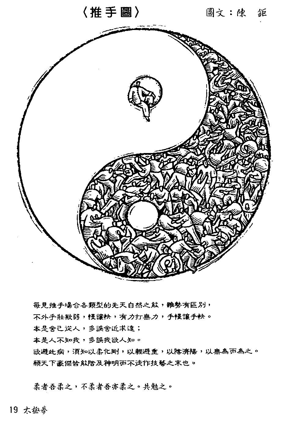 Yin-yang Push-hand diagram